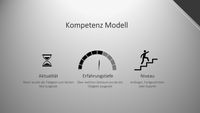 NetKomKat Kompetenzmodell